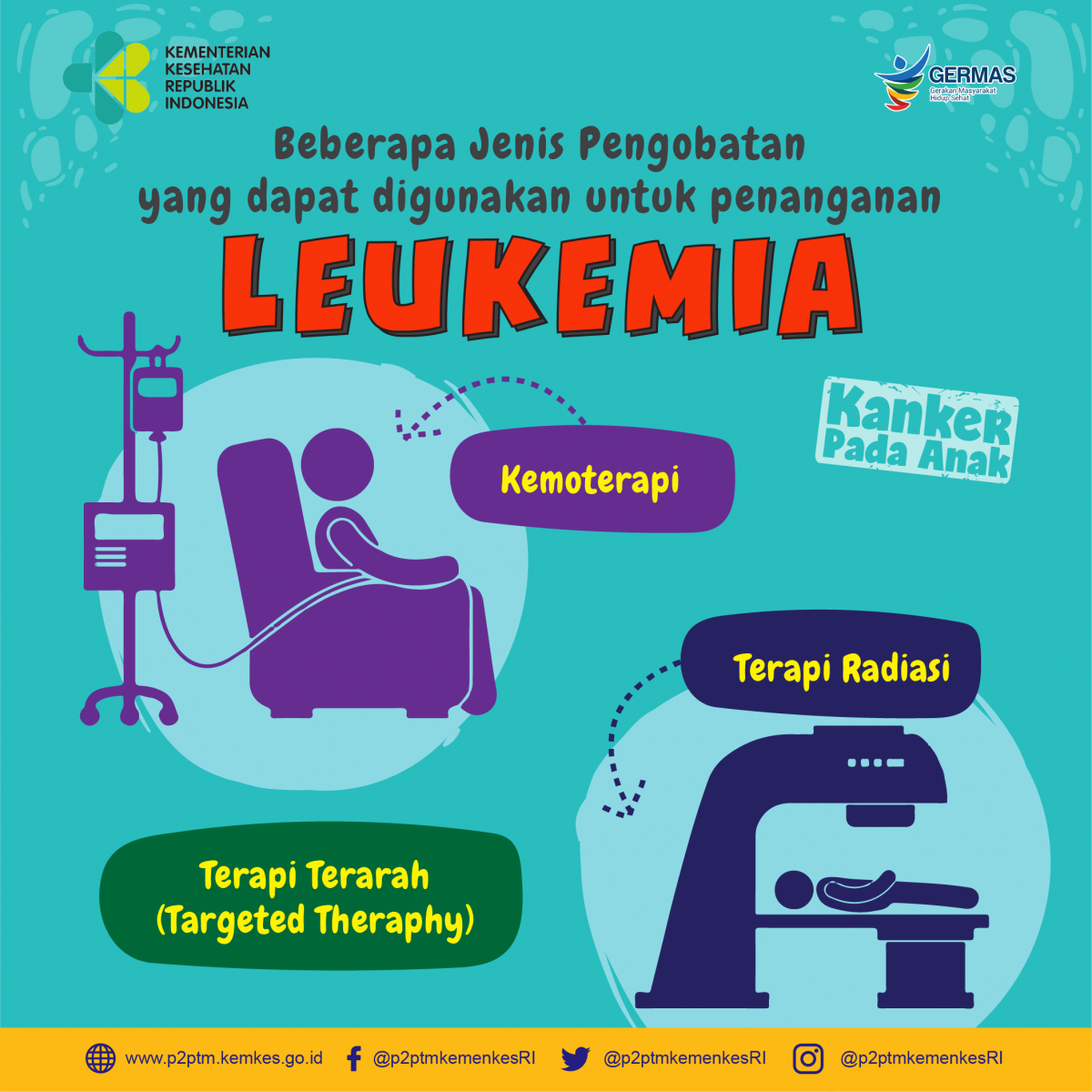 Penyebab leukemia