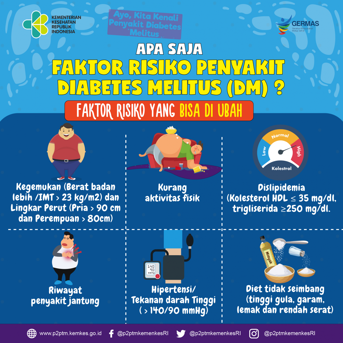 Apa saja faktor risiko penyakit diabetes melitus (DM) yang bisa diubah