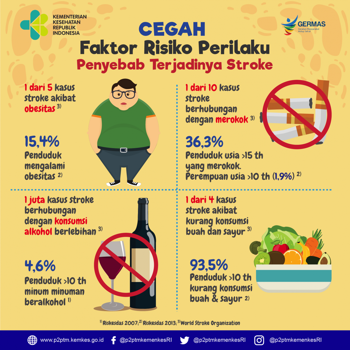 Cegah Faktor Risiko Perilaku Penyebab Terjadinya Stroke Penyakit