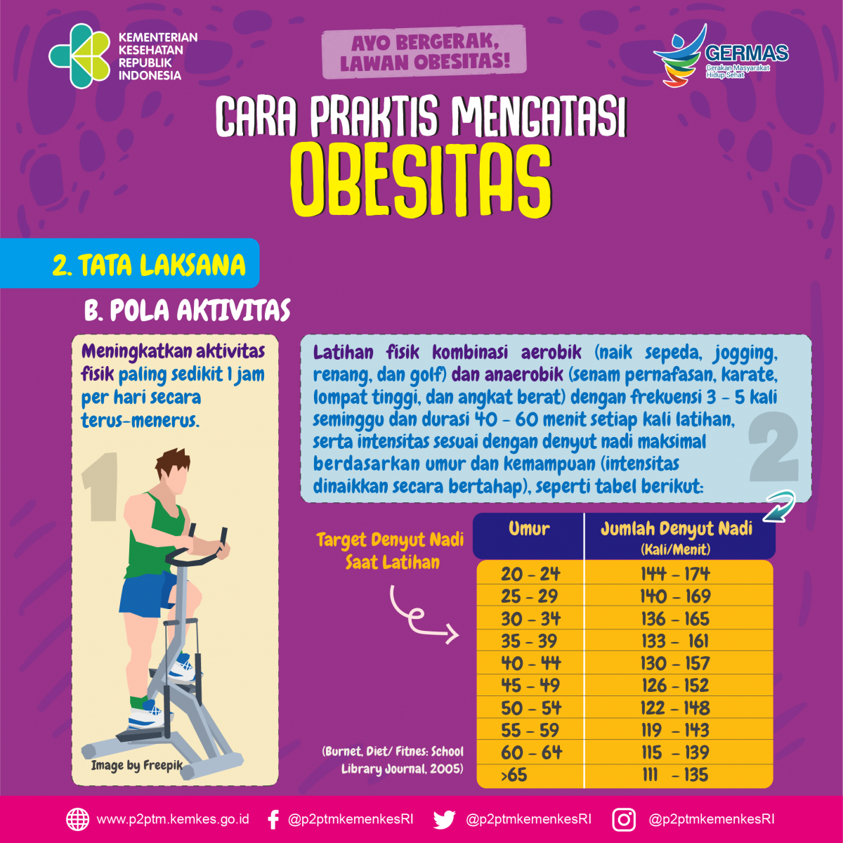 Cara praktis mengatasi Obesitas, tata laksana dari pola ...