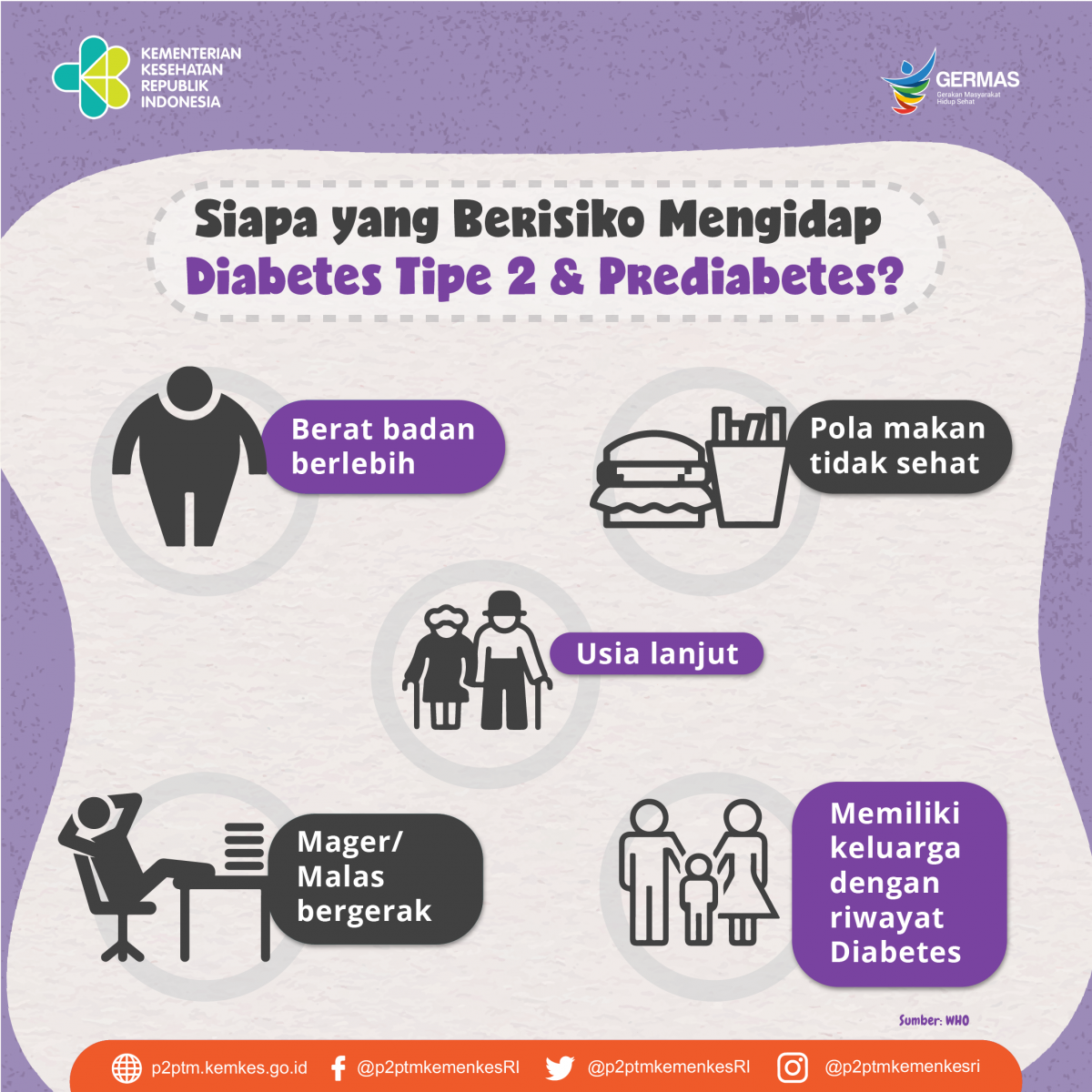 Siapa Yang Lebih Berisiko Mengidap Diabetes Tipe 2 Dan Prediabetes