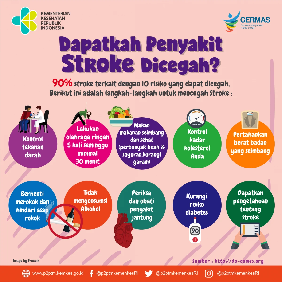 Gangguan Otak Stroke Penyakit Tidak Menular Indonesia