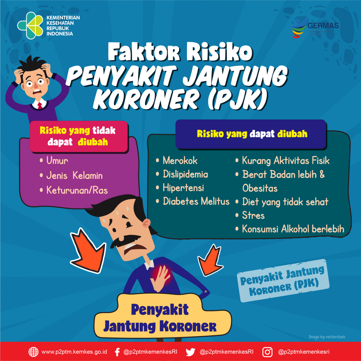 Apa Saja Faktor Risiko Yang Menyebabkan Penyakit Jantung Koroner