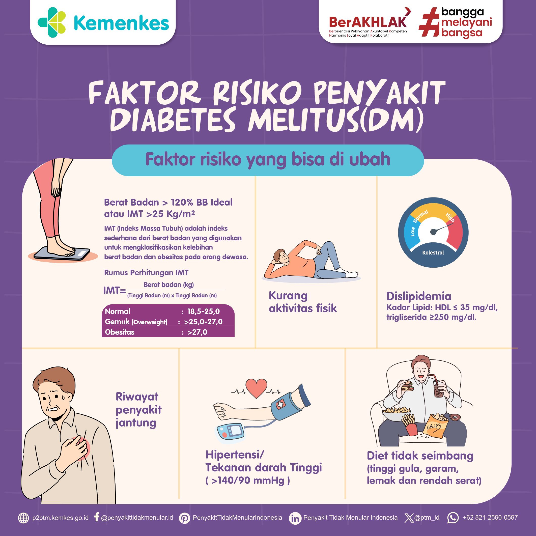 Kenali Faktor Risiko Penyakit Diabetes Melitus yang Dapat Diubah