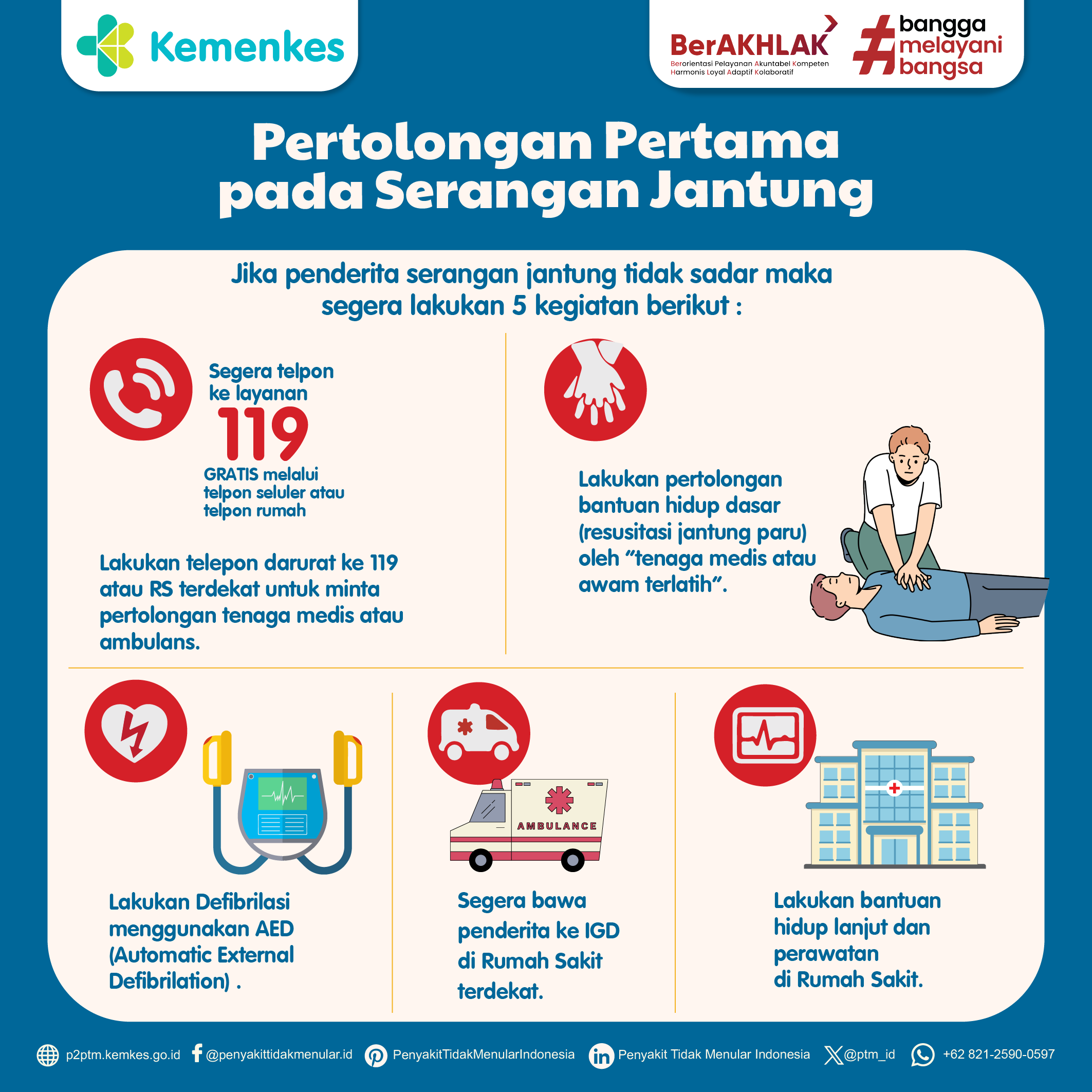 Pertolongan Pertama Pada Kasus Serangan Jantung