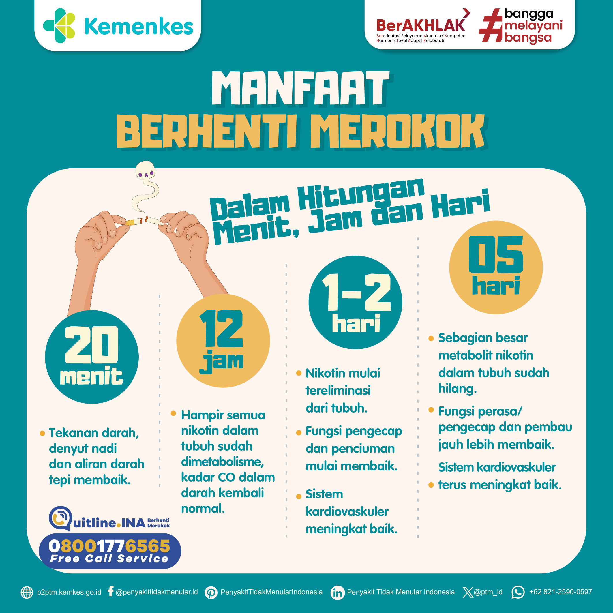 Bagaimana Manfaat Berhenti Merokok dalam Hitungan Menit, Jam, dan Hari?