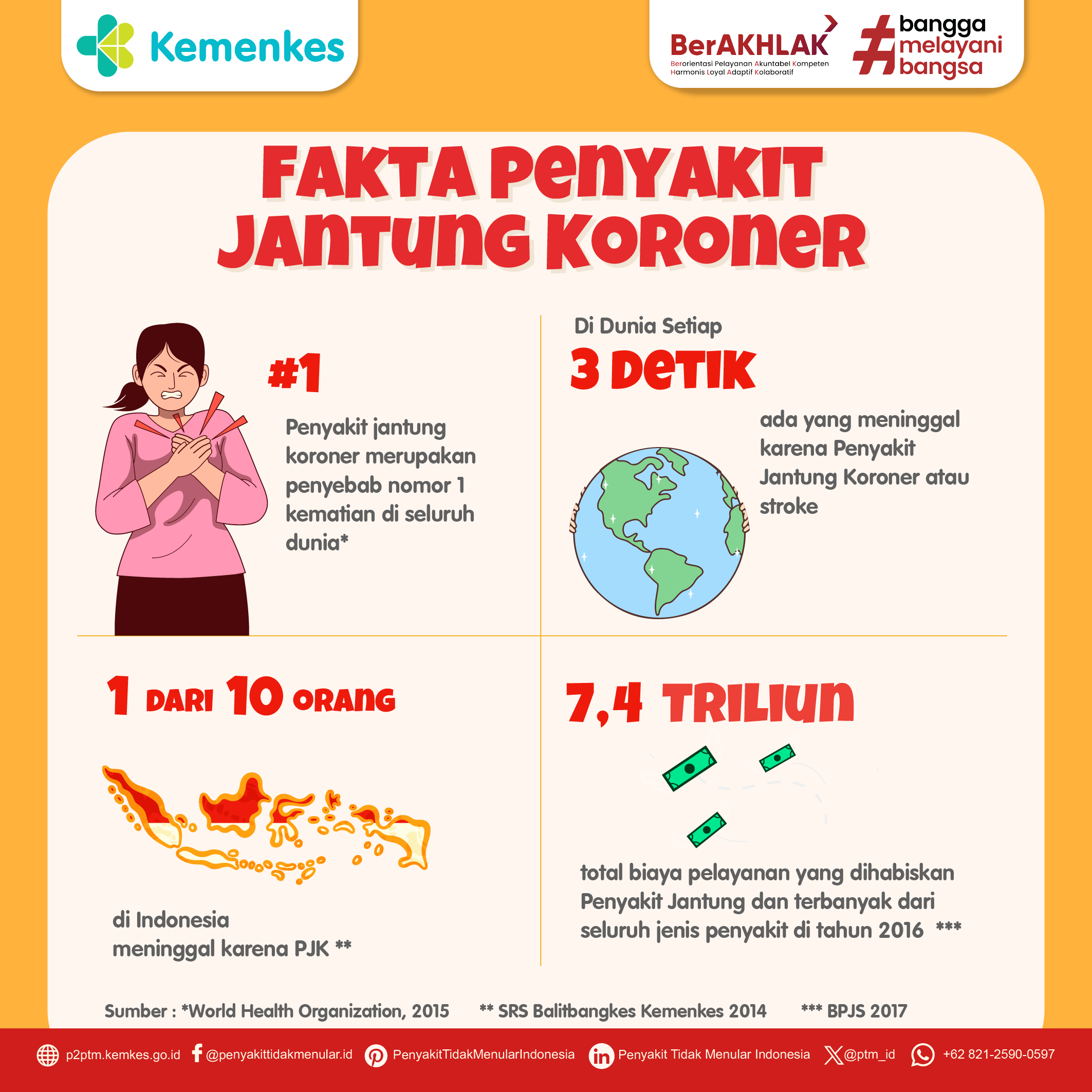 Berikut adalah Fakta Penyakit Jantung Koroner