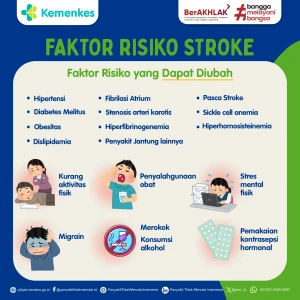 Faktor Risiko Stroke yang Perlu Diketahui dan Dapat Dicegah