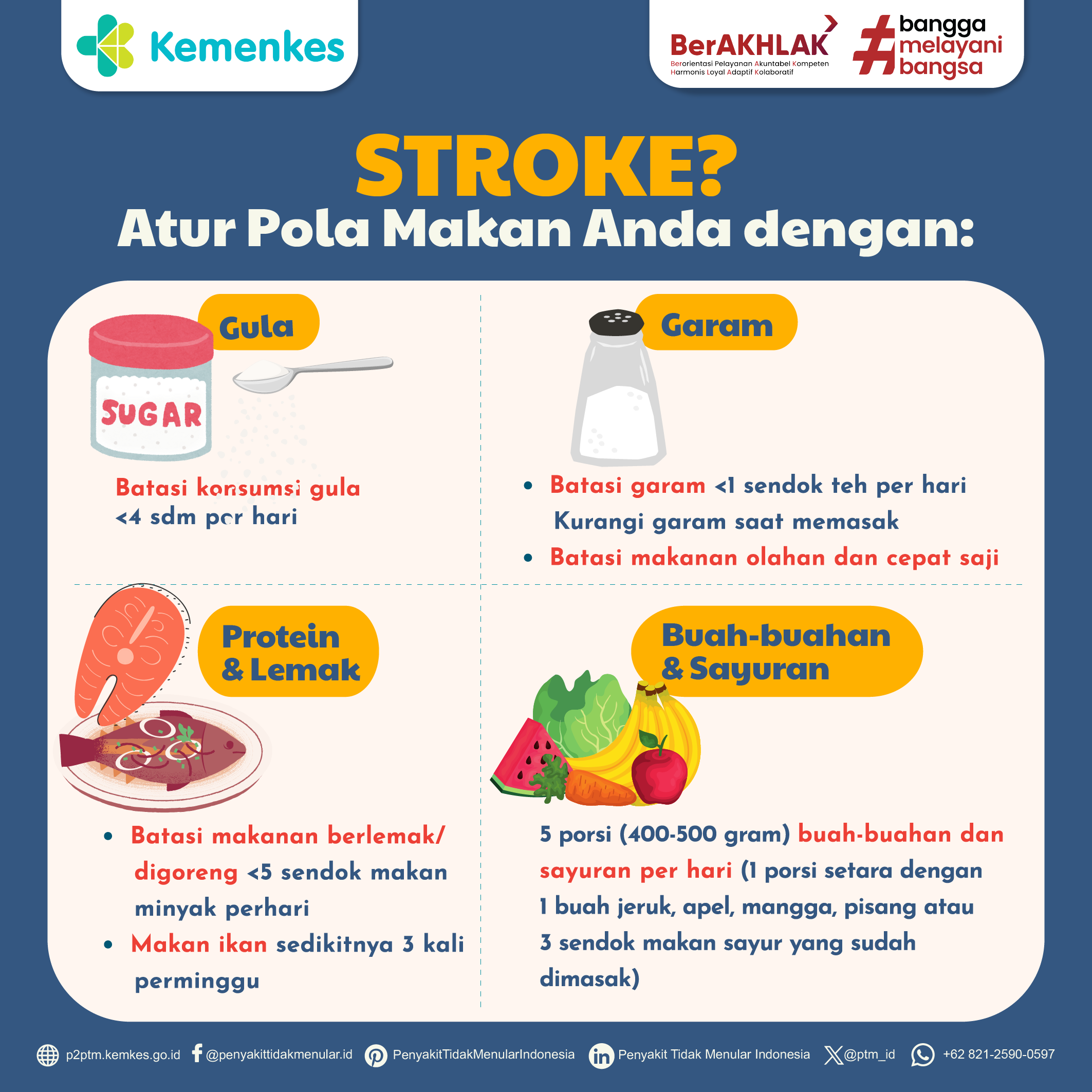 Cegah Stroke, Ayo Atur Pola Makan Sehat!