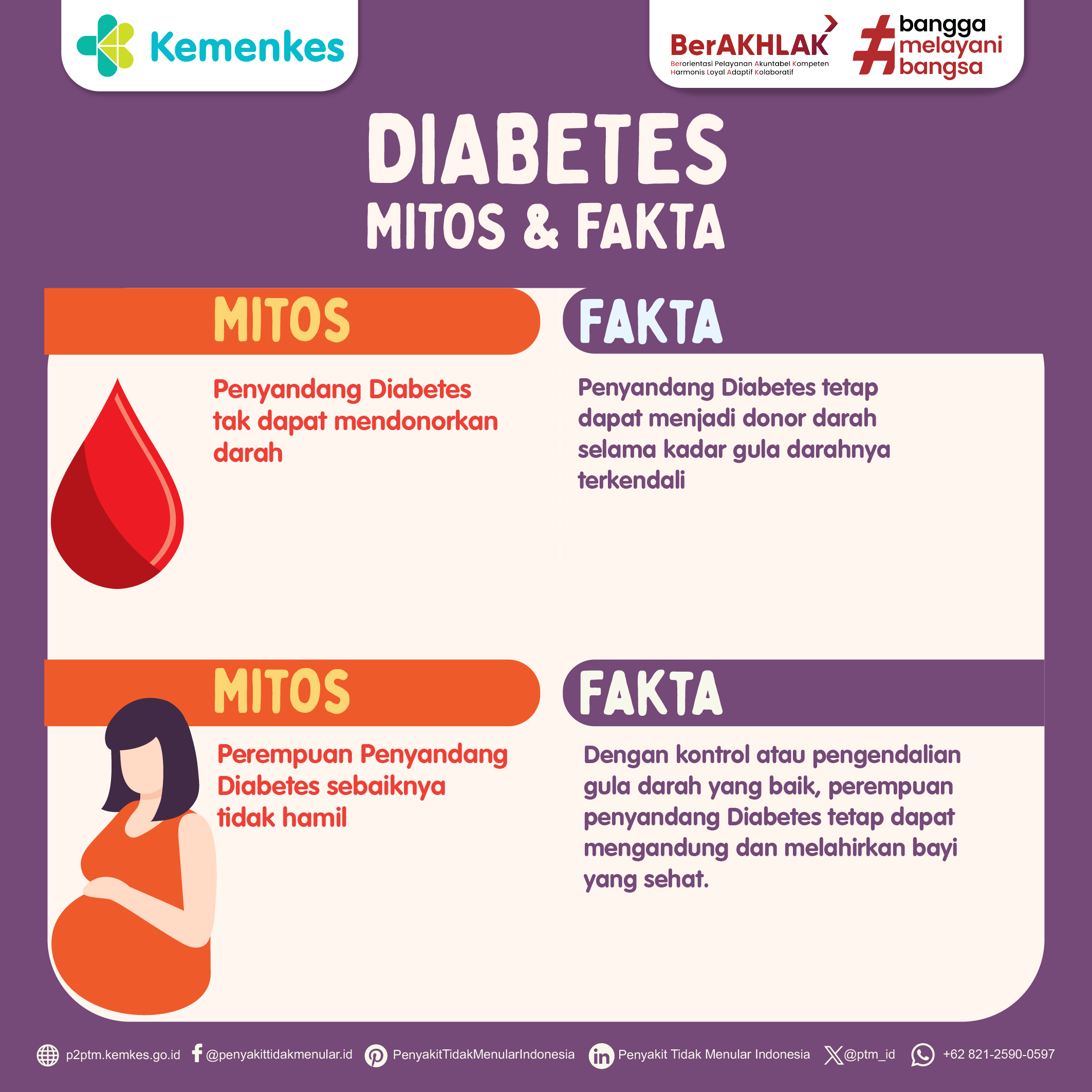 Mitos dan Fakta Seputar Diabetes Melitus