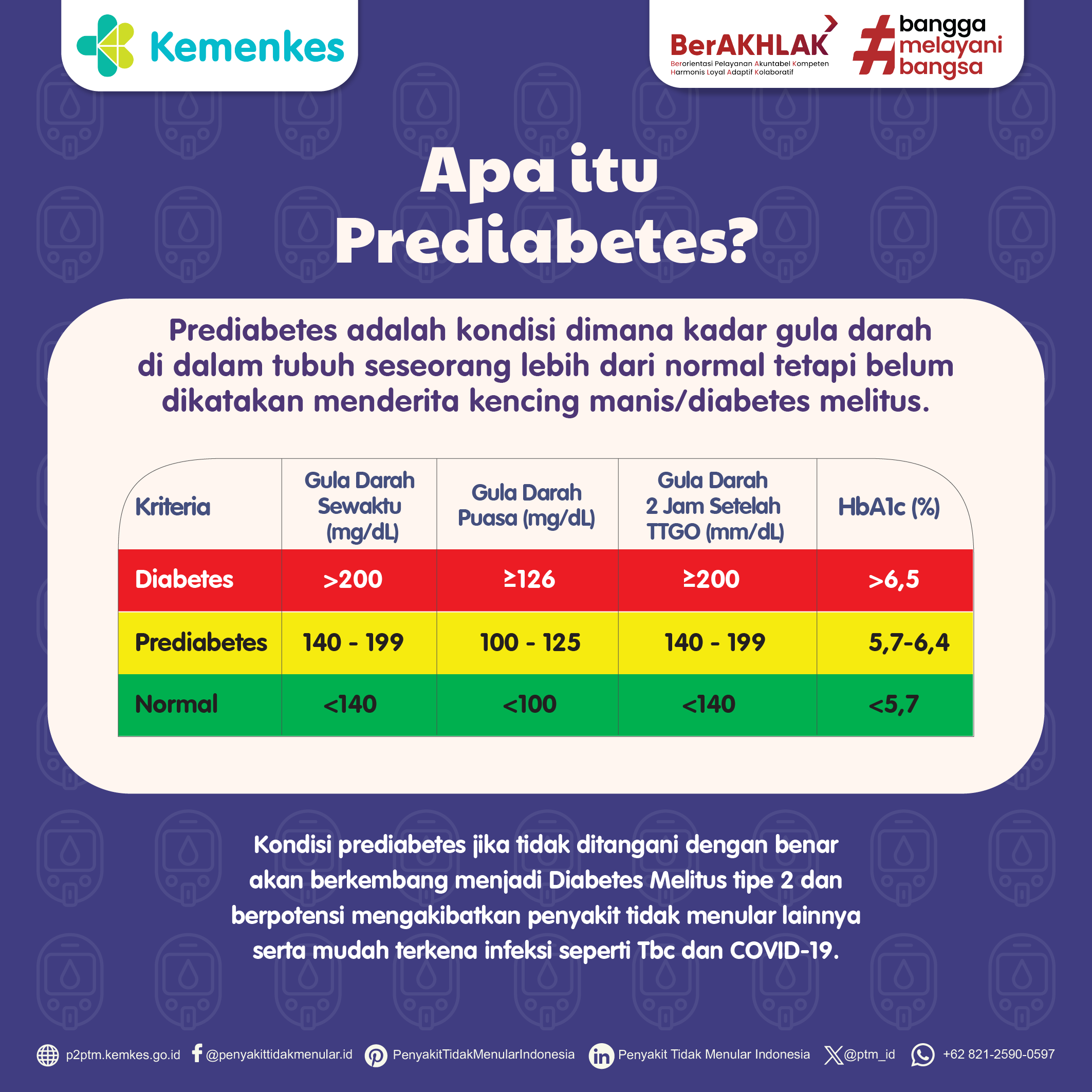 Mengenal Prediabetes