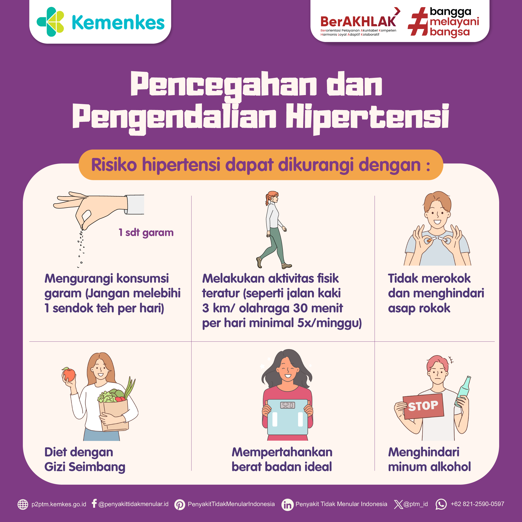 Berikut Ini Pencegahan dan Pengendalian Hipertensi