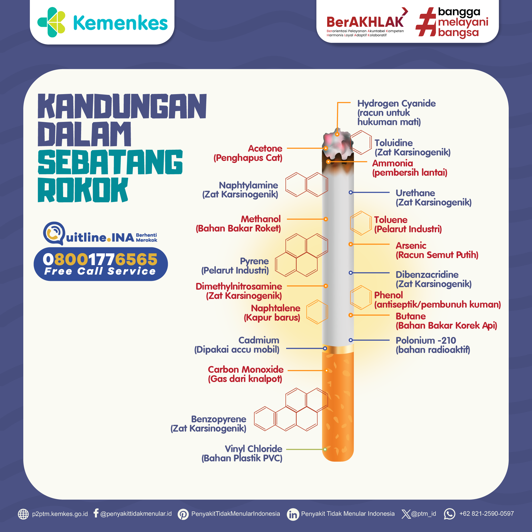 Zat-zat yang Terkandung dalam Sebatang Rokok