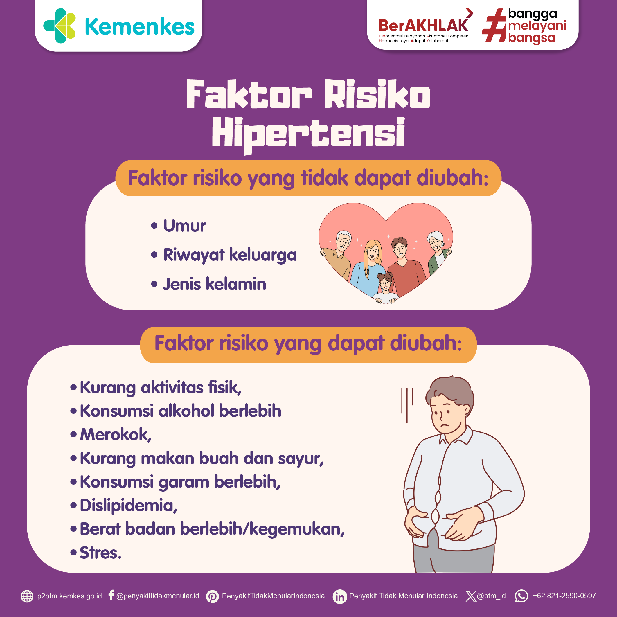 Yuk Simak Apa Saja Faktor Risiko Hipertensi?