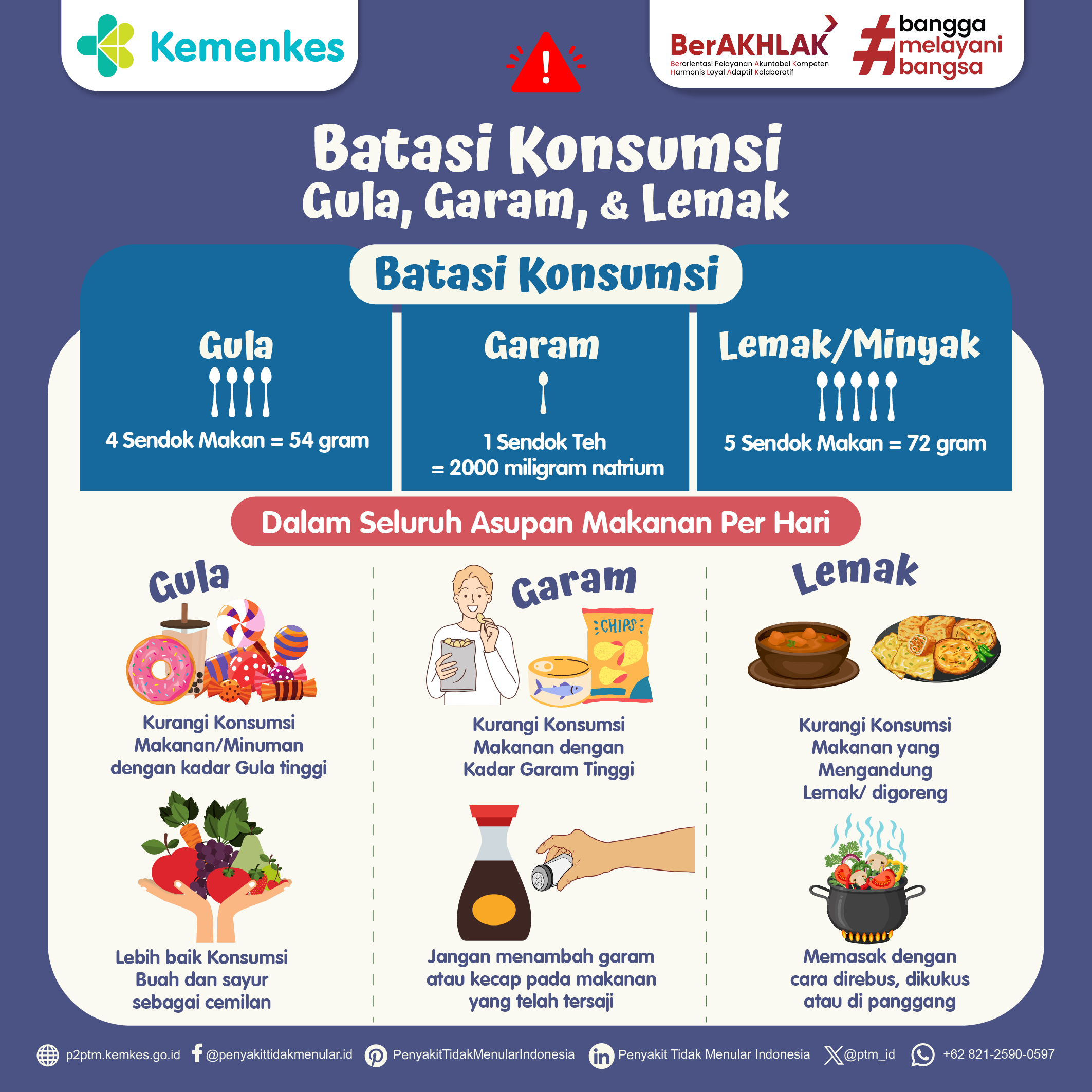 Batasi Konsumsi Gula, Garam, dan Lemak (GGL)