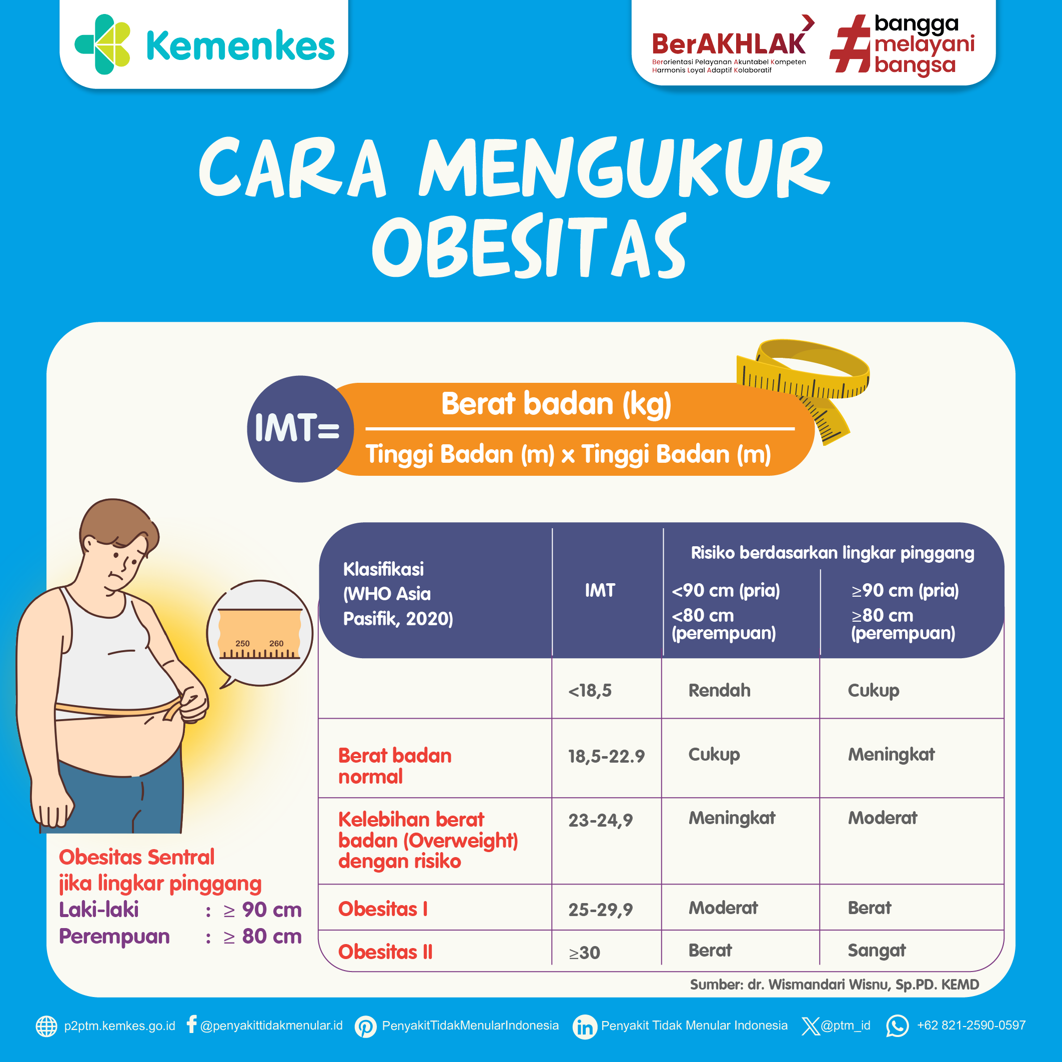 Bagaimana Cara Mengukur Obesitas? Simak Penjelasan Berikut