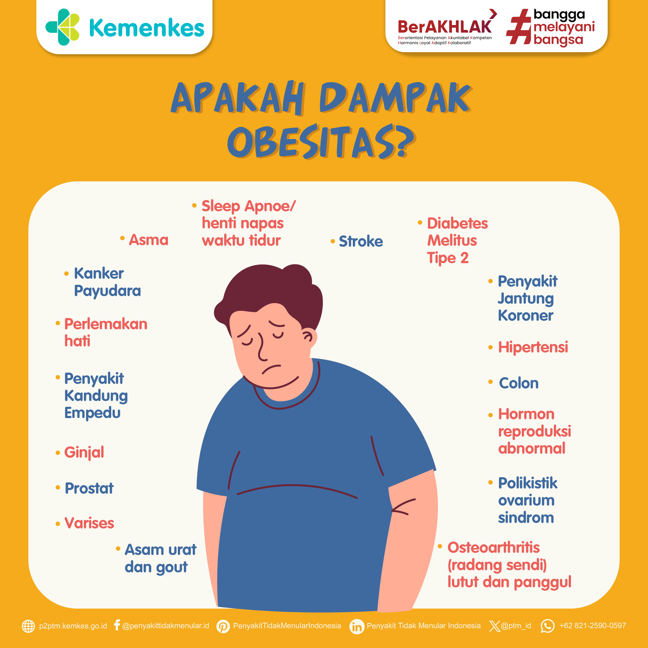 Bagaimana Dampak Obesitas pada Kesehatan?