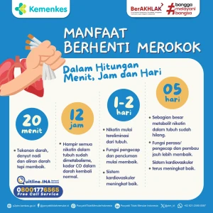 Simak Manfaat Berhenti Merokok dalam Hitungan Menit, Jam, dan Hari Berikut