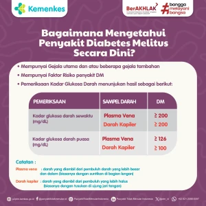 Cek Gula Darah: Mari Kenali Diabetes Melitus Lebih Awal