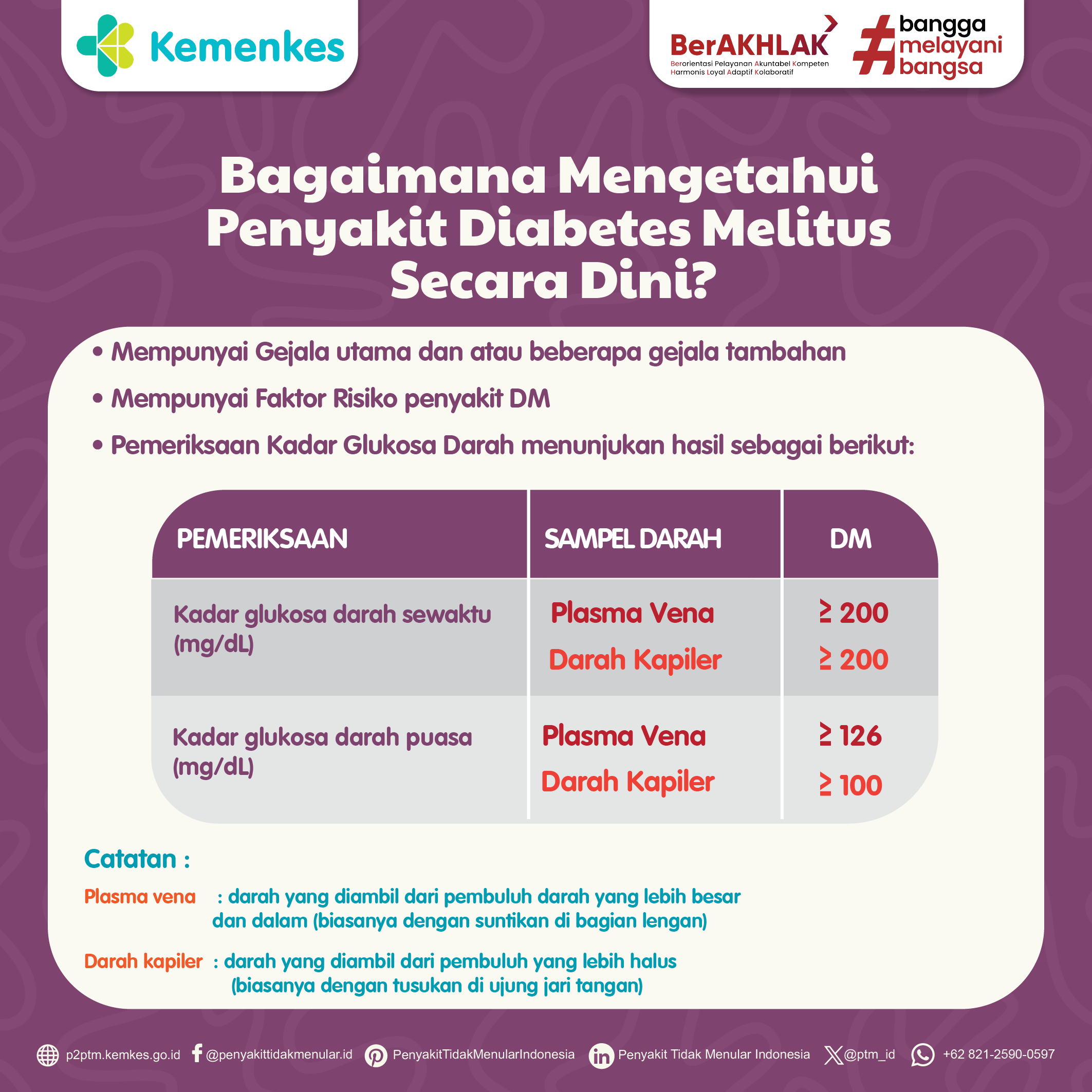 Cek Gula Darah: Mari Kenali Diabetes Melitus Lebih Awal