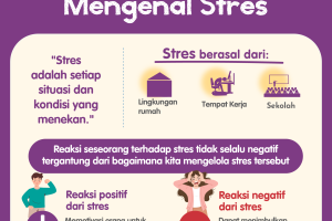 Mengenal Stres