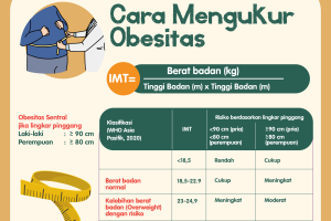 Cara Mengukur Obesitas (Indeks Massa Tubuh)