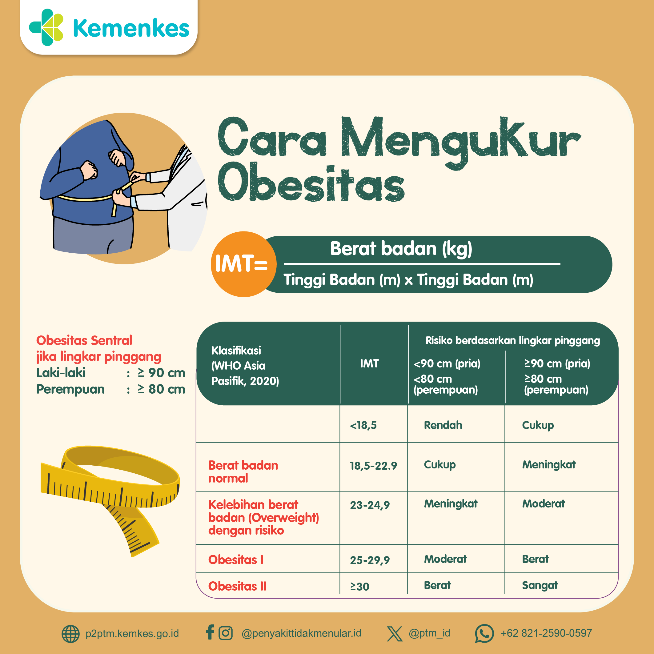 Cara Mengukur Obesitas (Indeks Massa Tubuh)