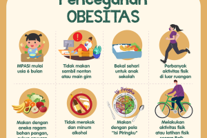Pencegahan Obesitas