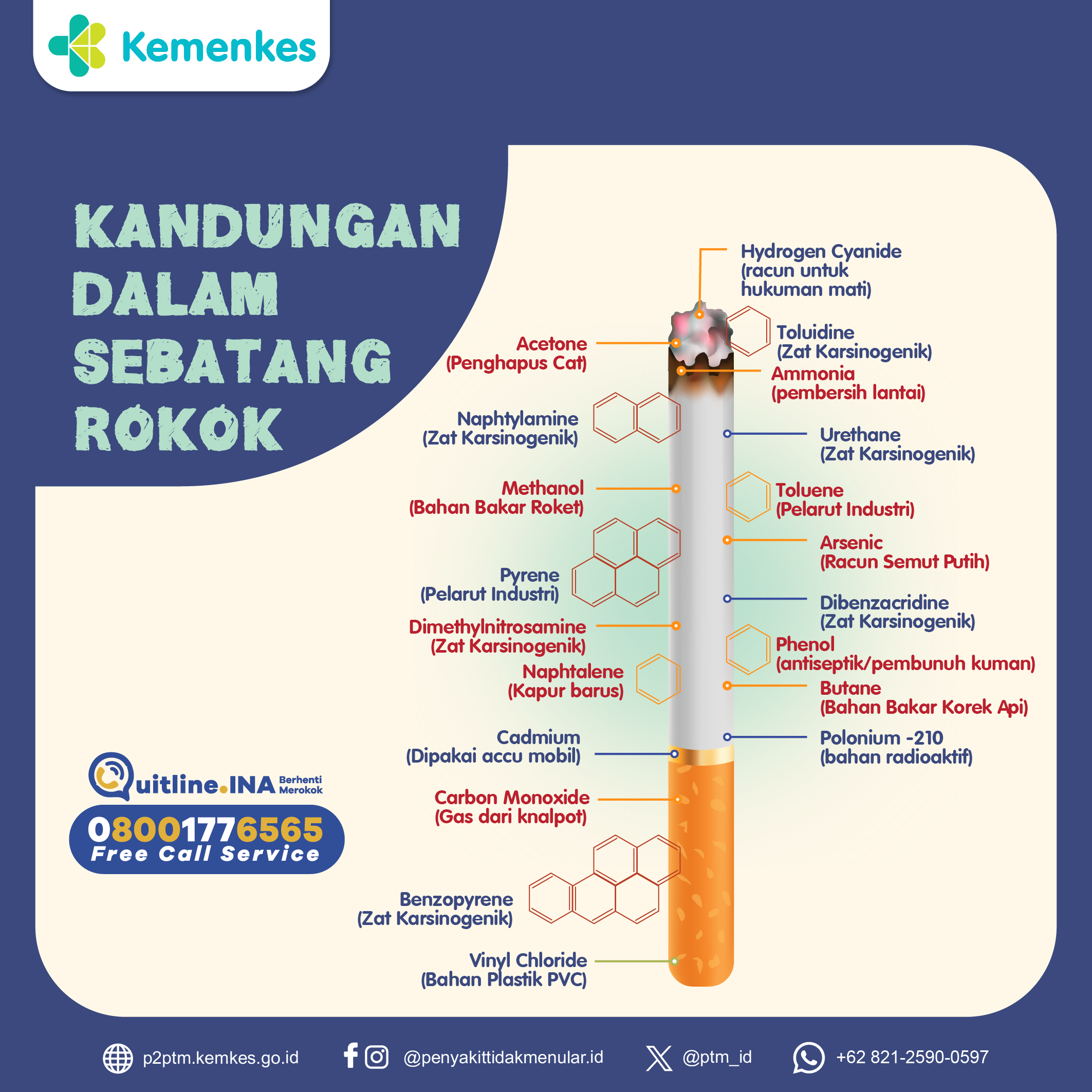 Kandungan dalam Sebatang Rokok (2)