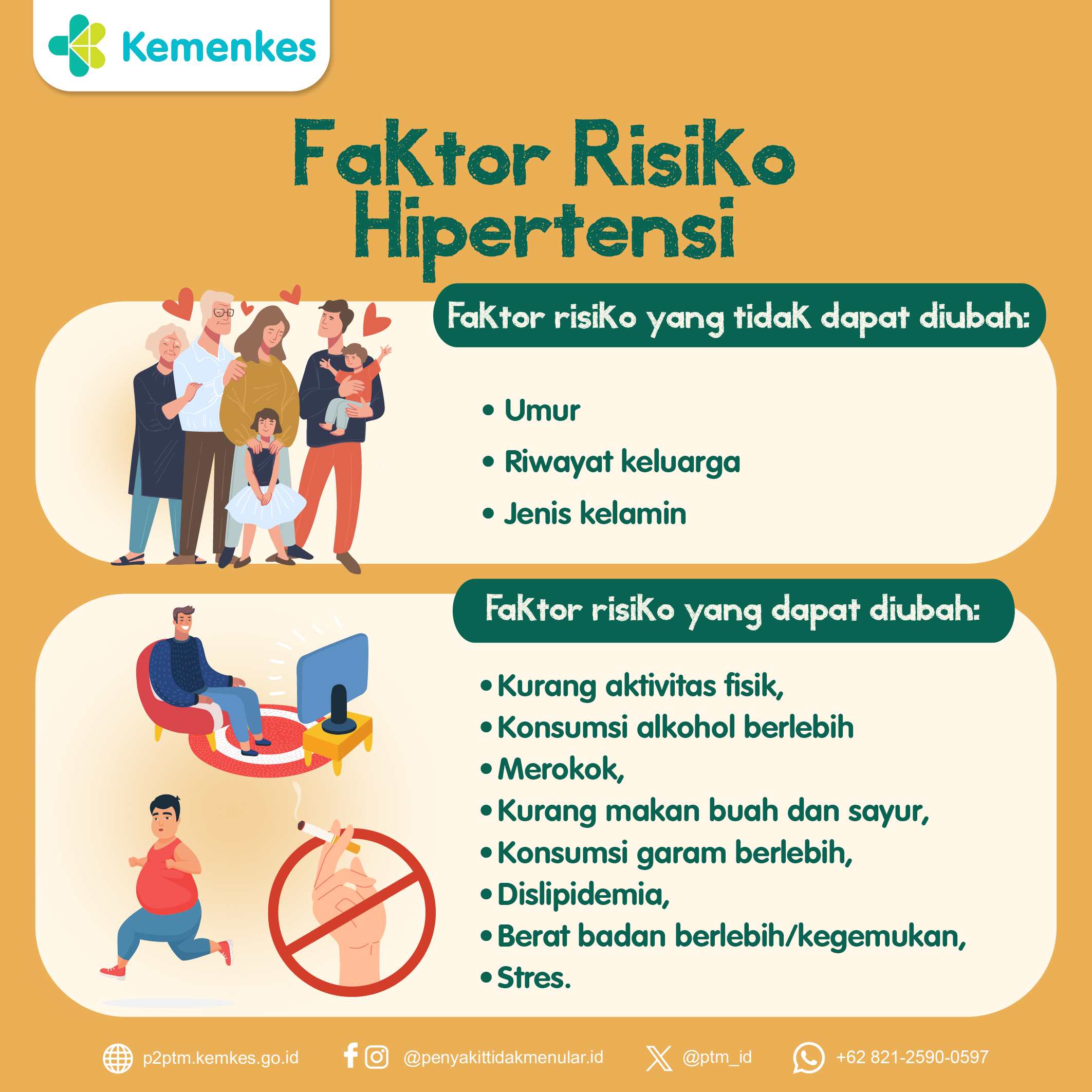 Faktor Risiko Hipertensi yang Dapat Diubah dan Tidak Dapat Diubah