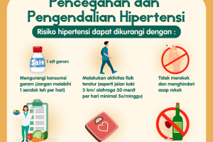 Pencegahan dan Pengendalian Hipertensi