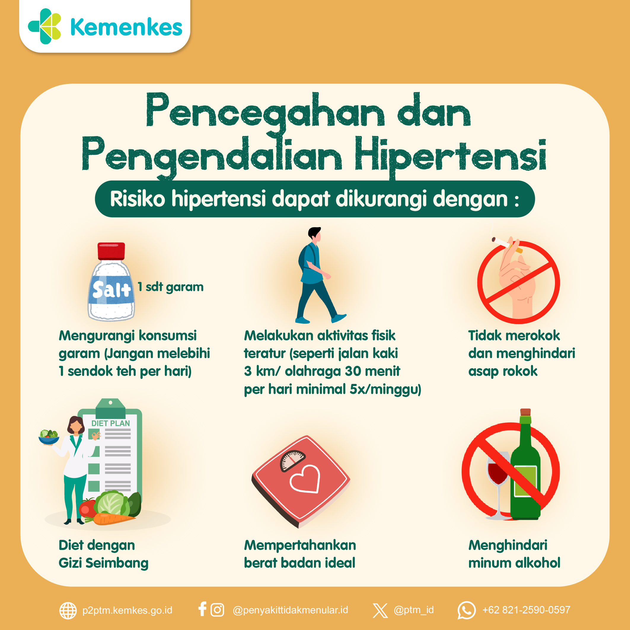 Pencegahan dan Pengendalian Hipertensi