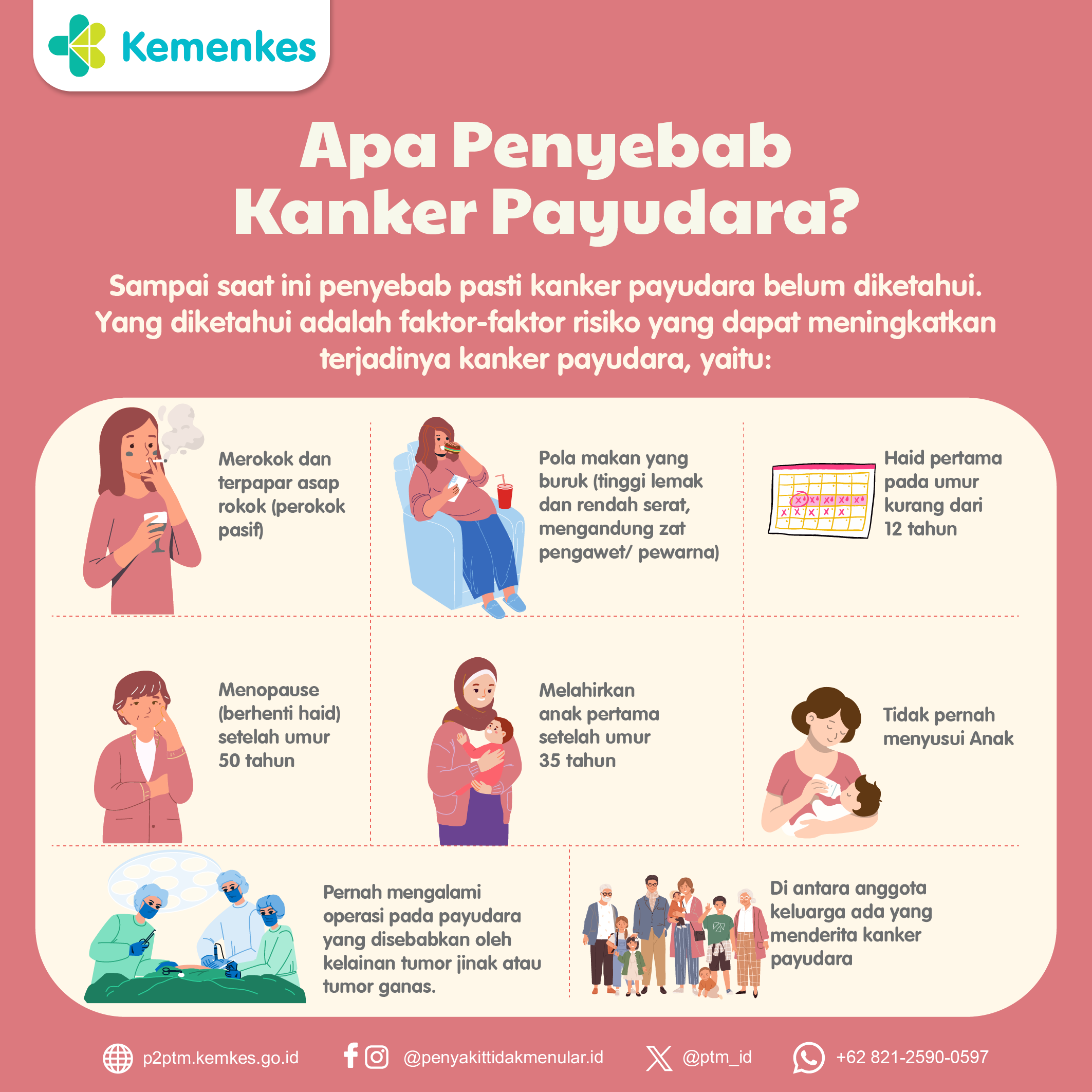 Apa Penyebab Kanker Payudara ?