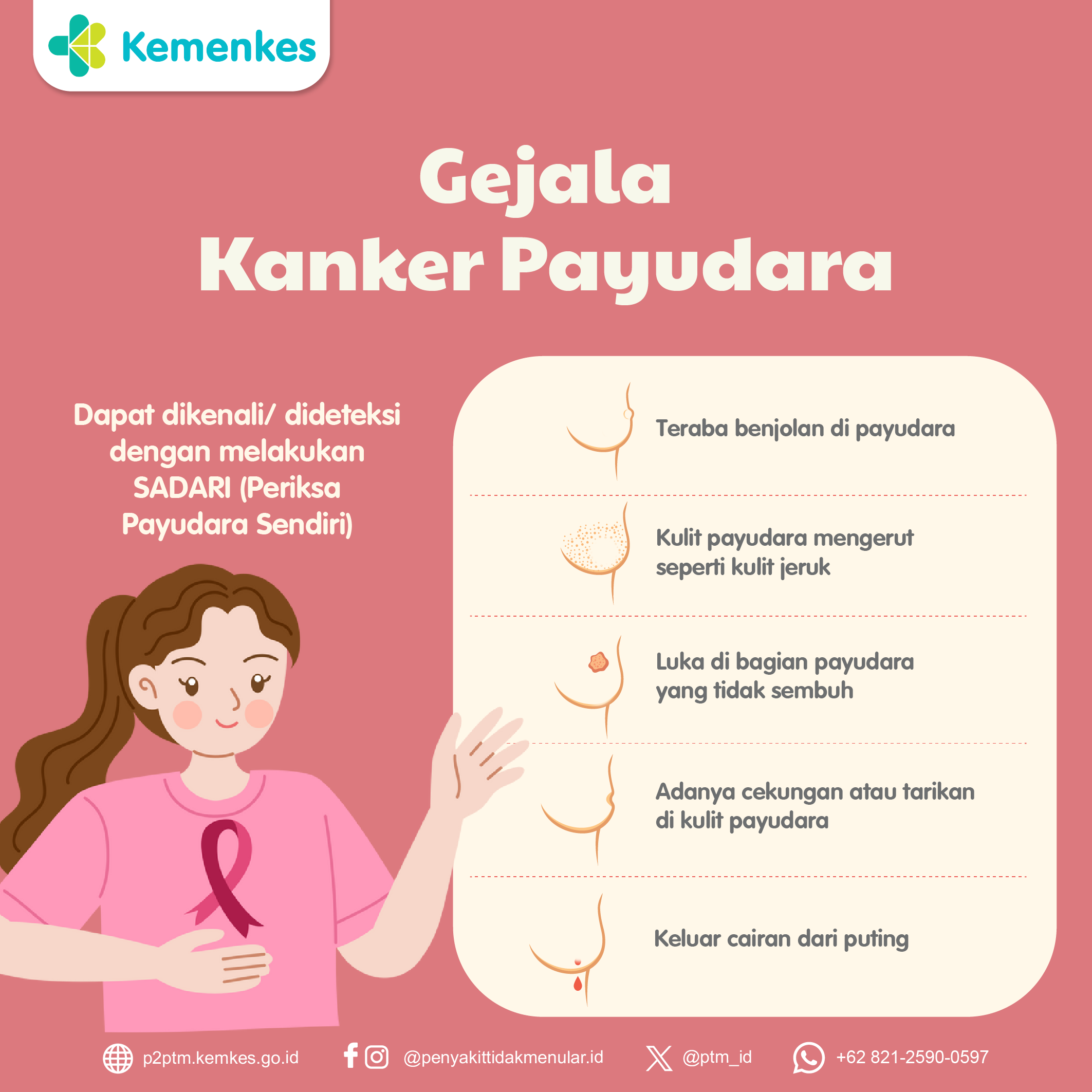 Bagaimana Gejala Kanker Payudara?