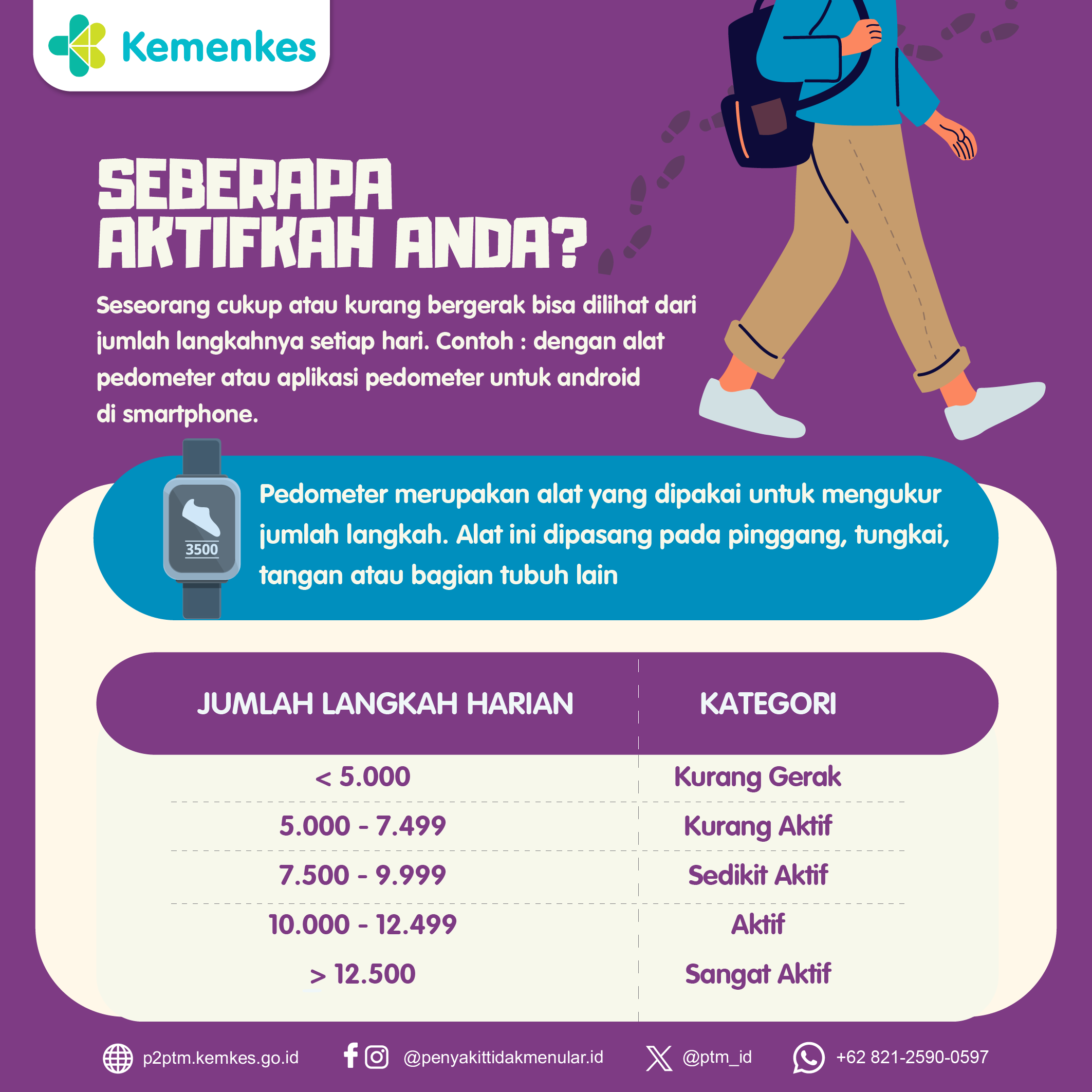 Seberapa Aktifkah Anda? Ukur Jumlah Langkah Harian