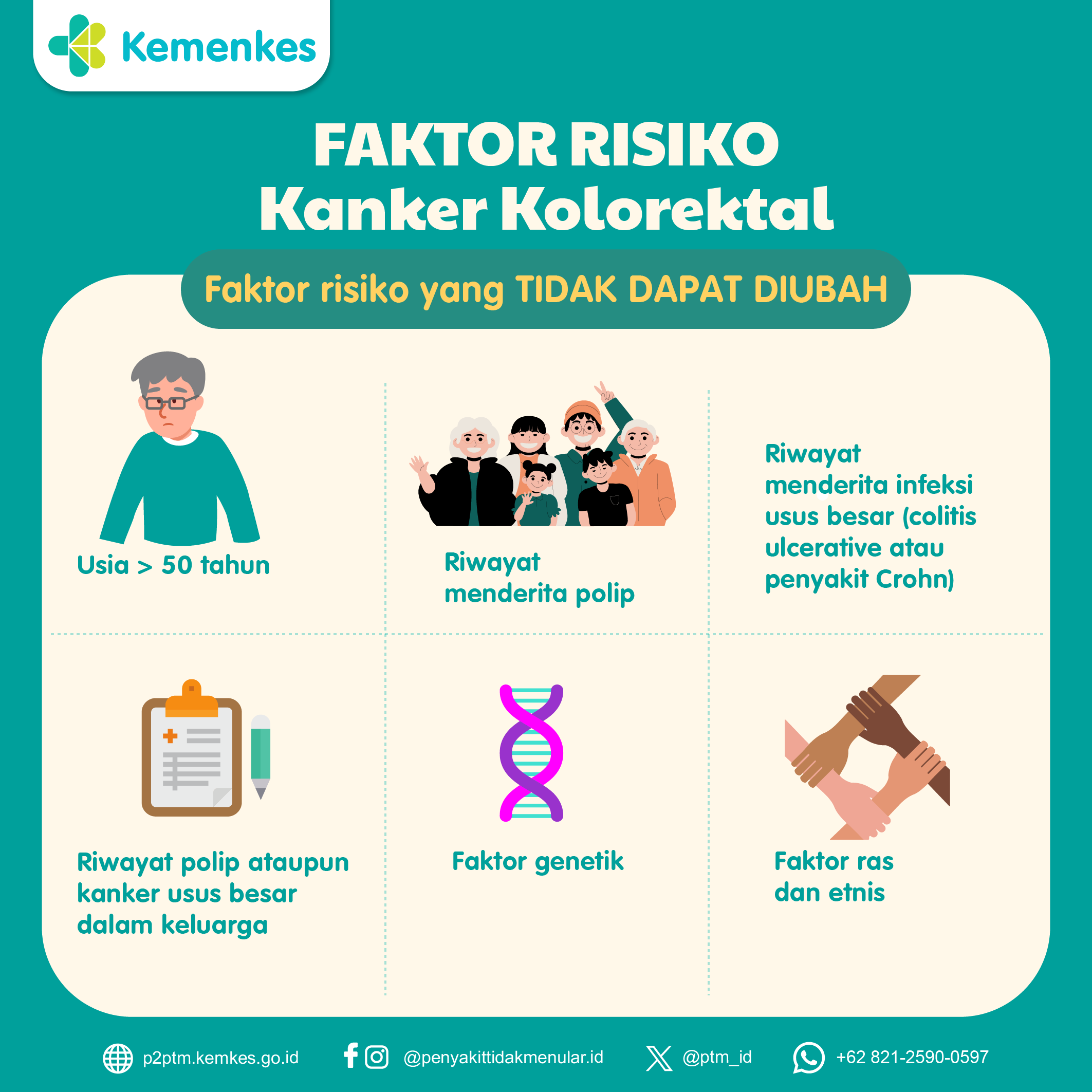 Faktor Risiko Kanker Kolorektal (Faktor Risiko yang Tidak Dapat Diubah)