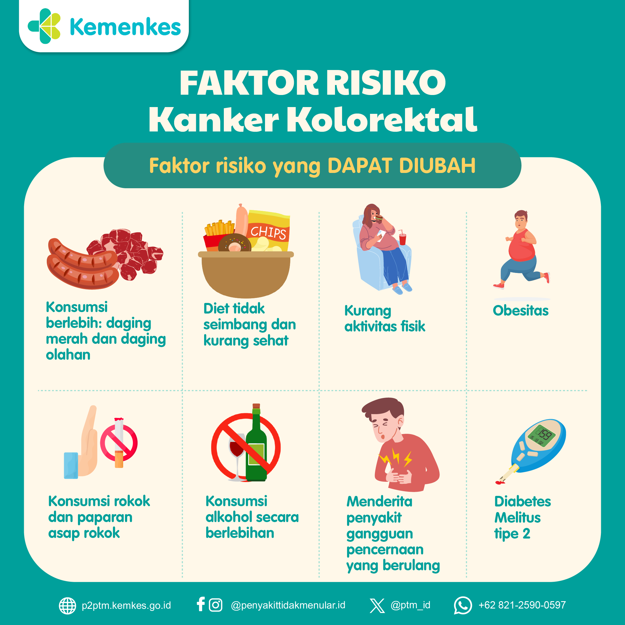 Faktor Risiko Kanker Kolorektal (Faktor Risiko yang Dapat Diubah)