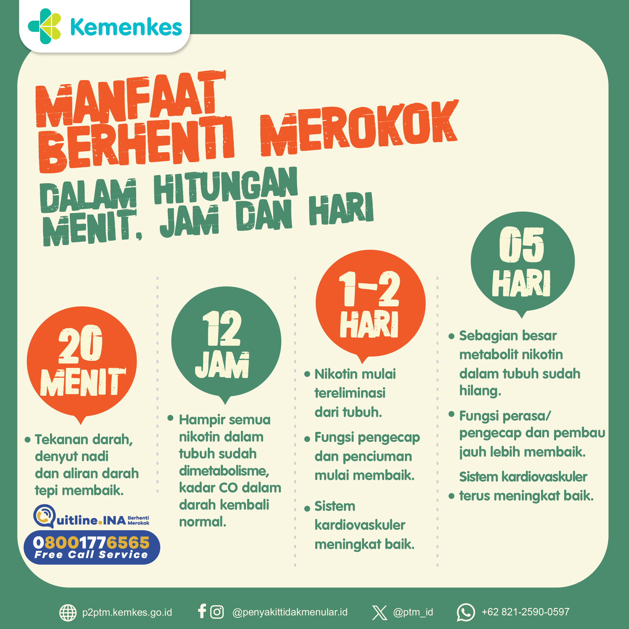 Manfaat Berhenti Merokok dalam Hitungan Menit, Jam, dan Hari