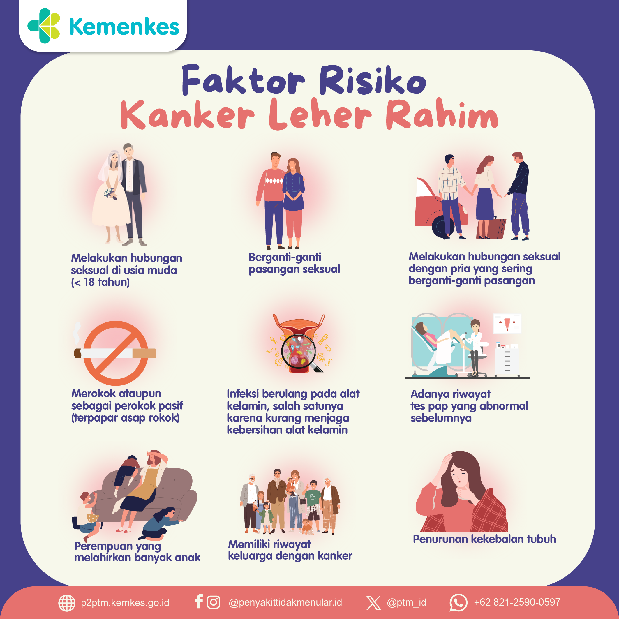 Berikut Adalah Faktor Risiko Kanker Leher Rahim.