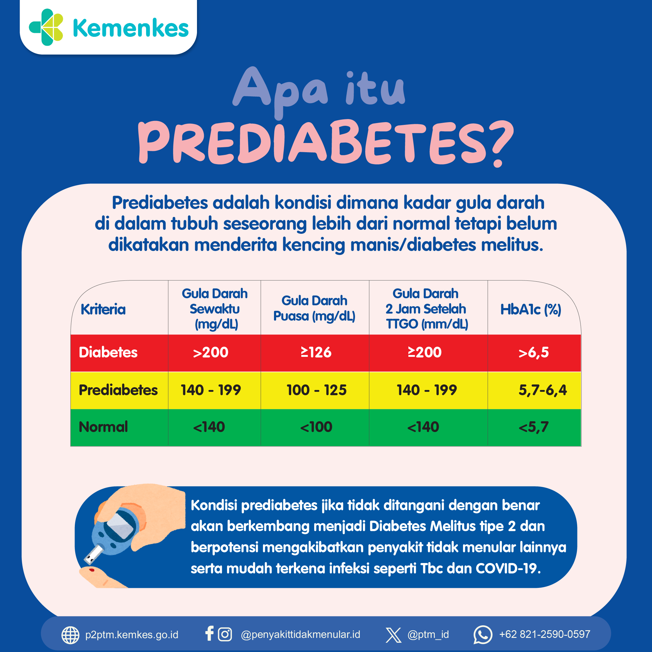 Apa Itu Prediabetes?