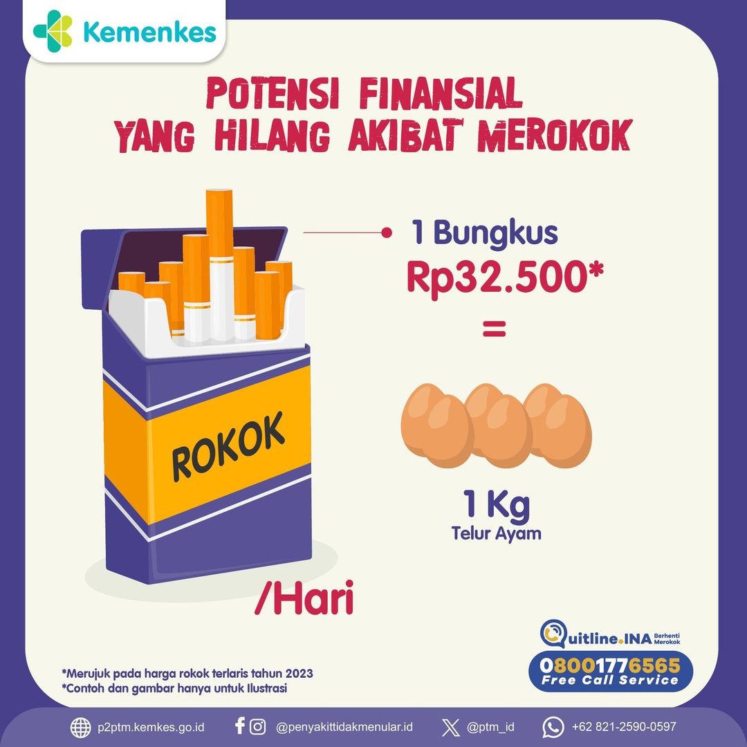 Potensi Finansial yang Hilang Akibat Merokok per Hari