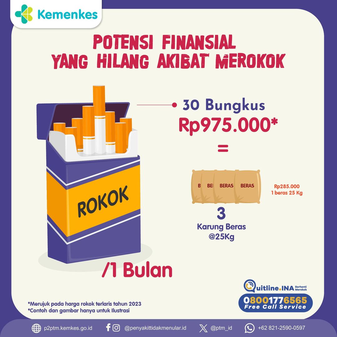 Potensi Finansial yang Hilang Akibat Merokok per Bulan