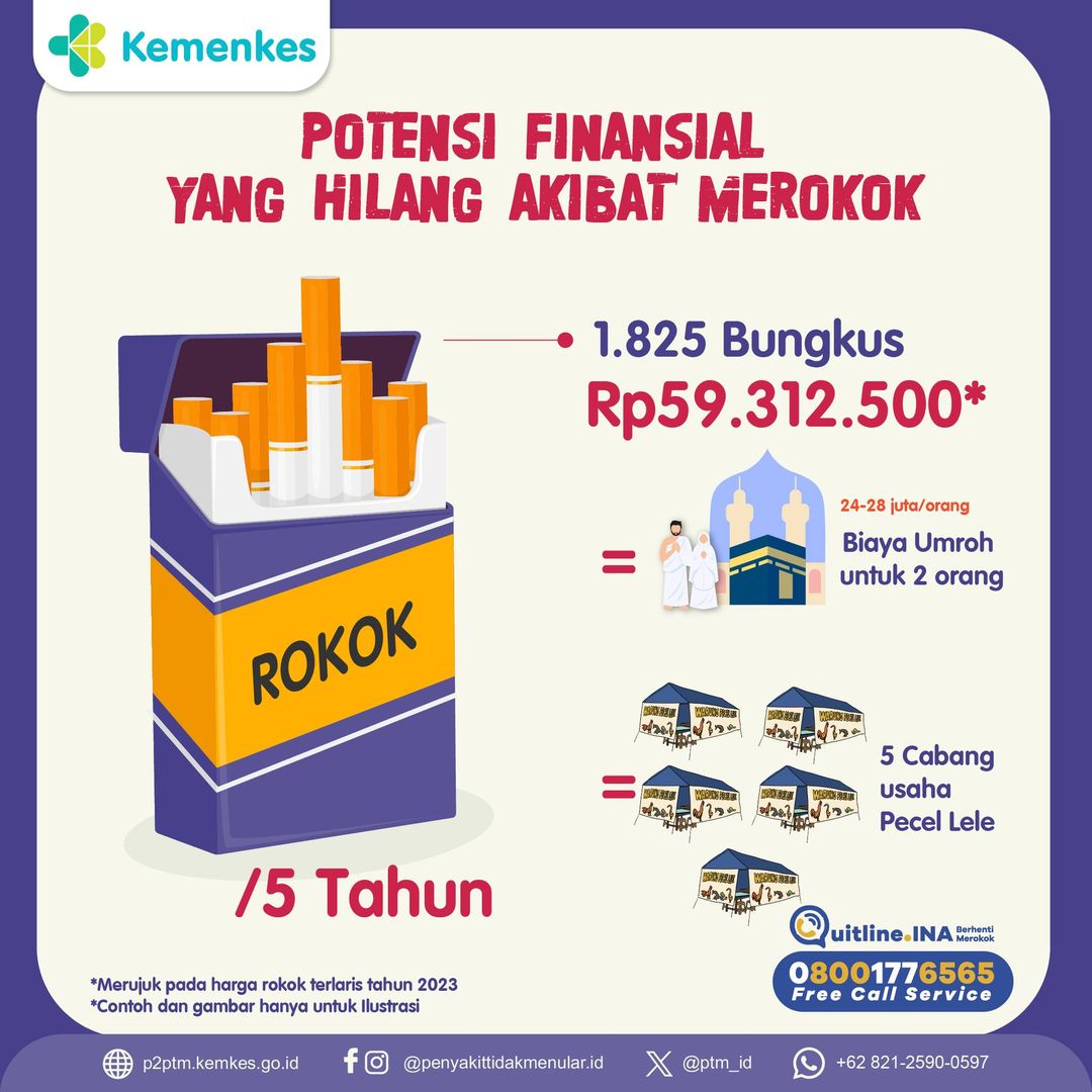 Potensi Finansial yang Hilang Akibat Merokok per 5 Tahun