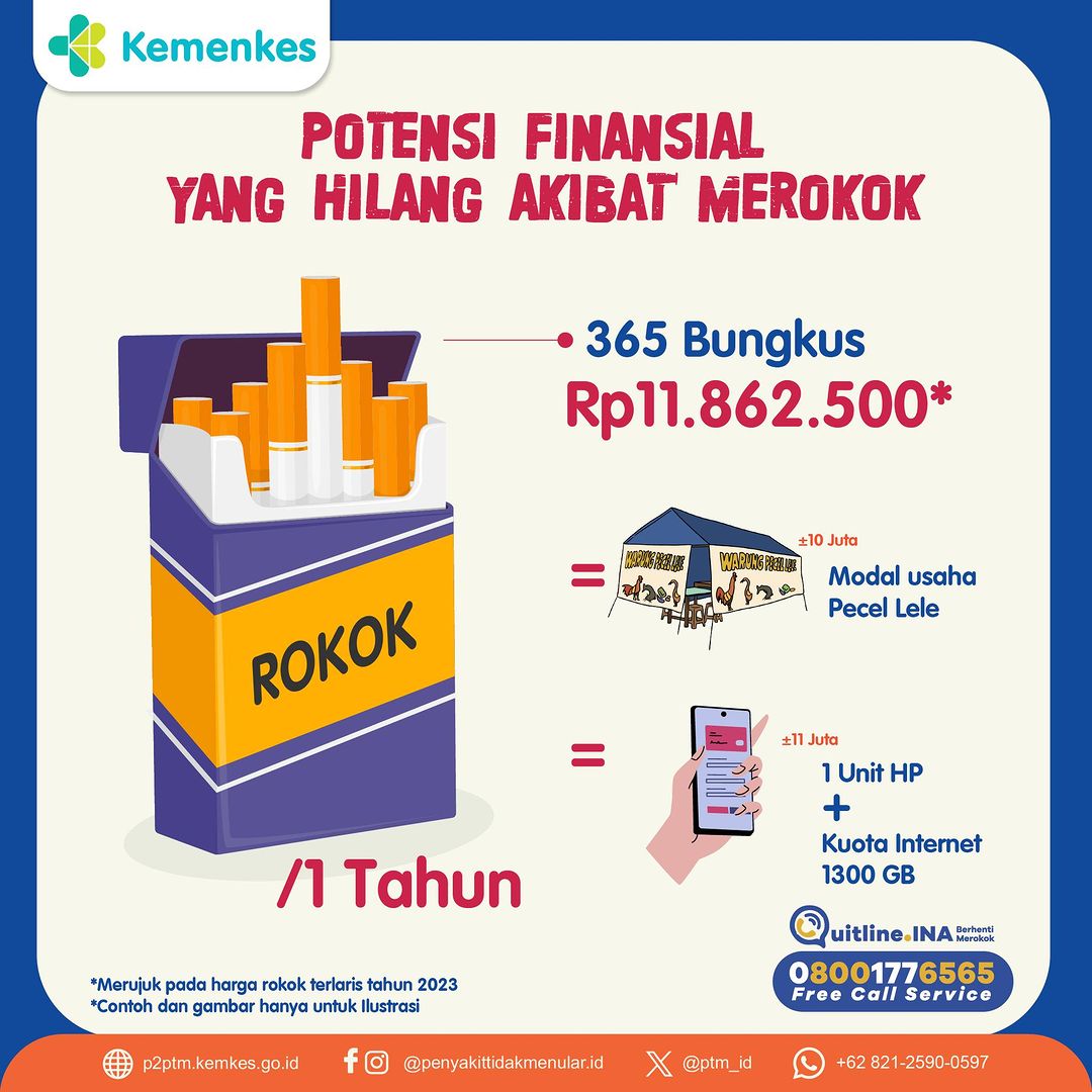 Potensi Finansial yang Hilang Akibat Merokok per 1 Tahun