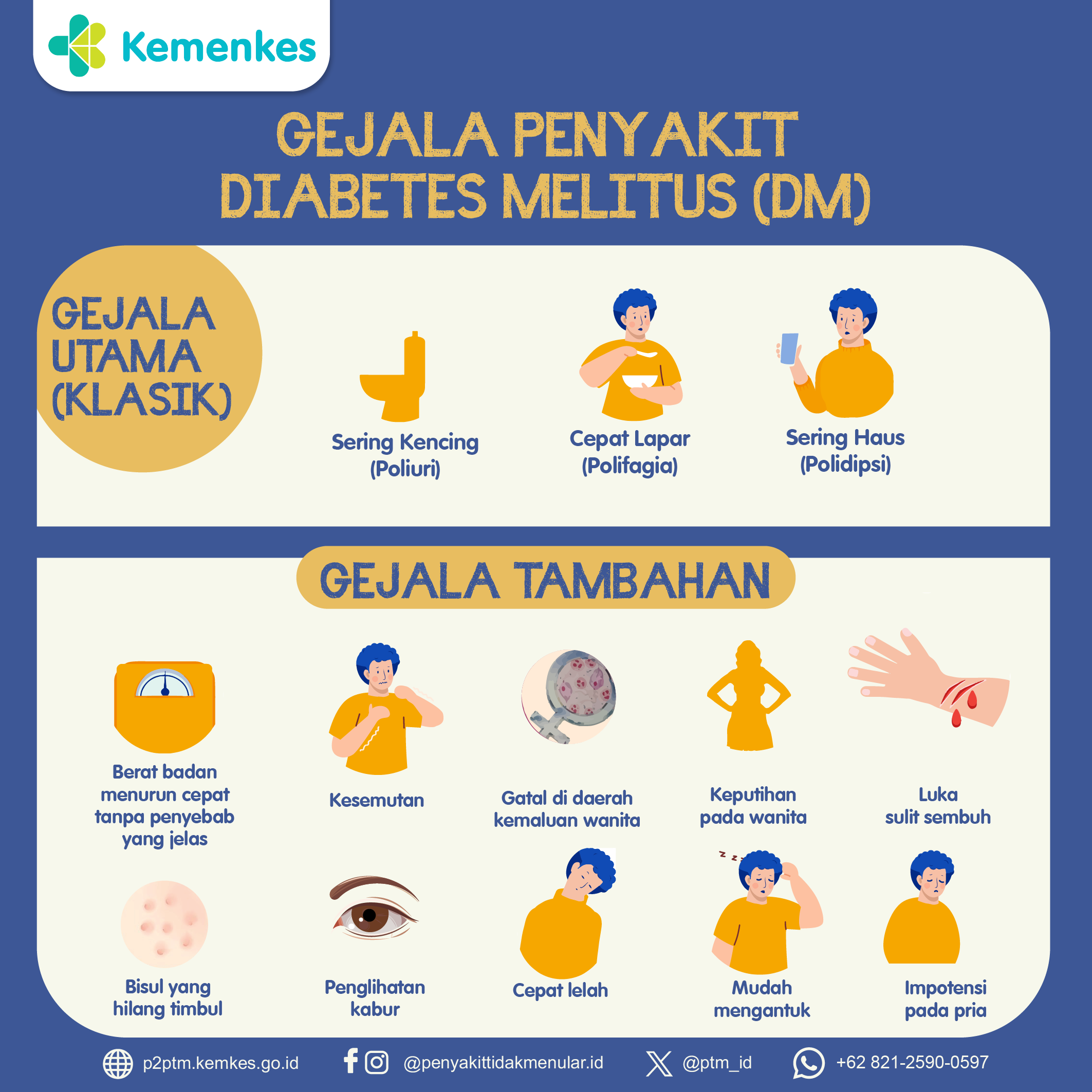 Berikut Gejala Penyakit Diabetes Melitus (DM)