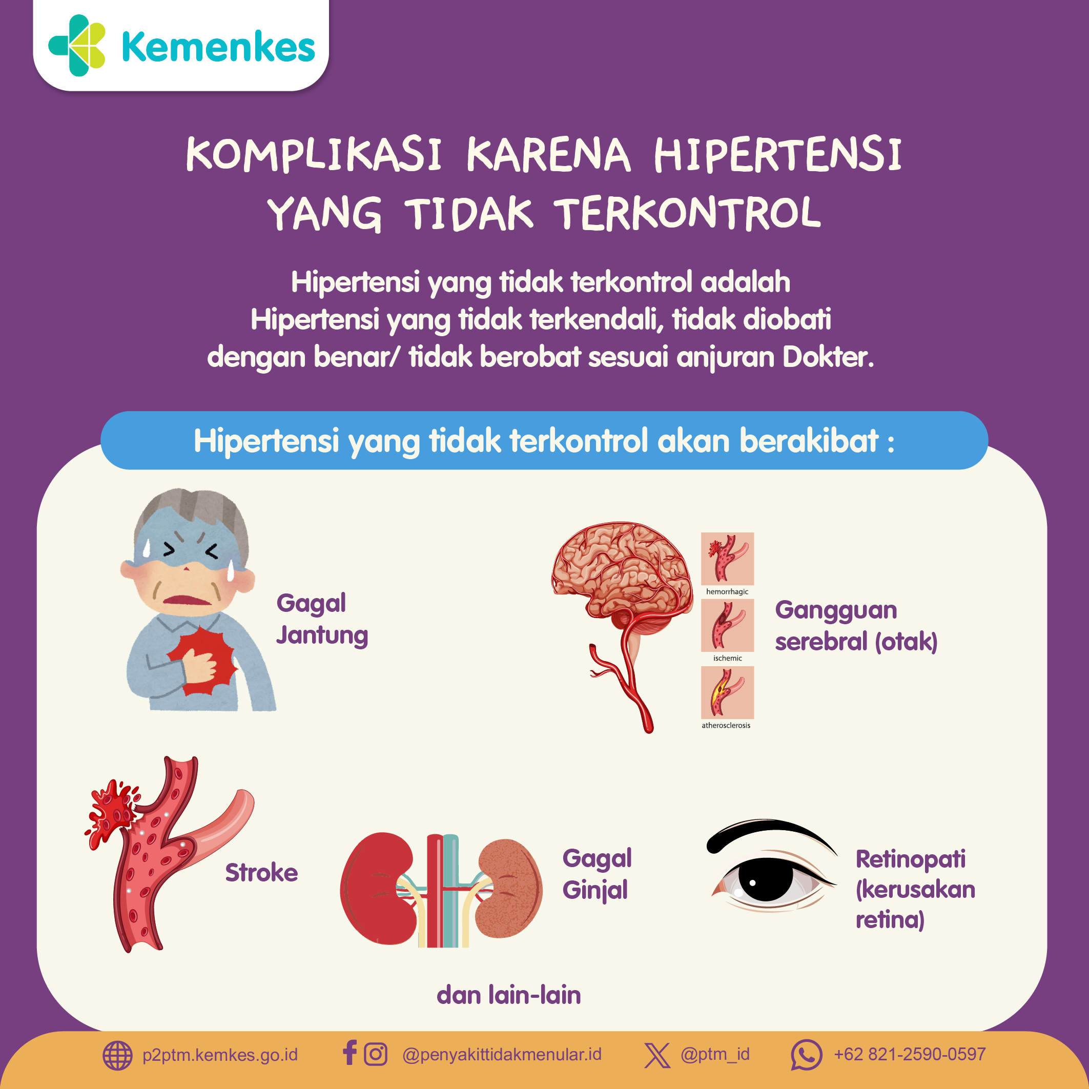 Komplikasi yang Muncul karena Hipertensi yang Tidak Terkontrol