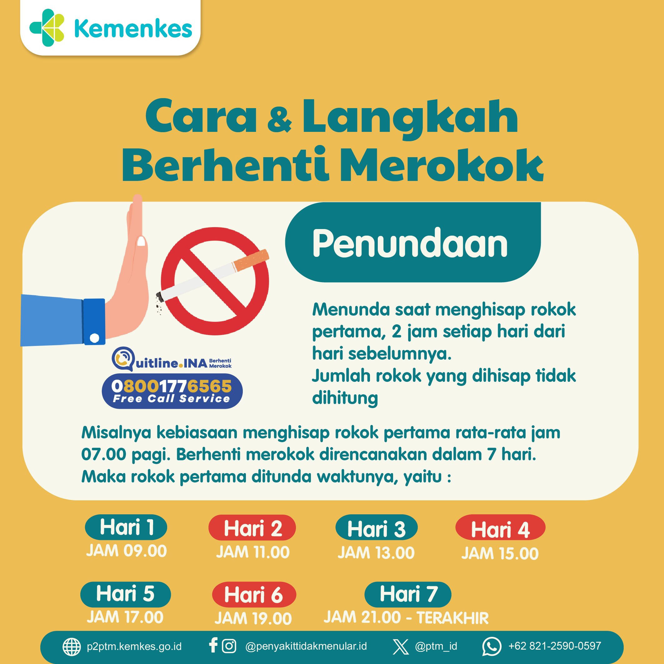 Cara dan Langkah Berhenti Merokok (Penundaan)