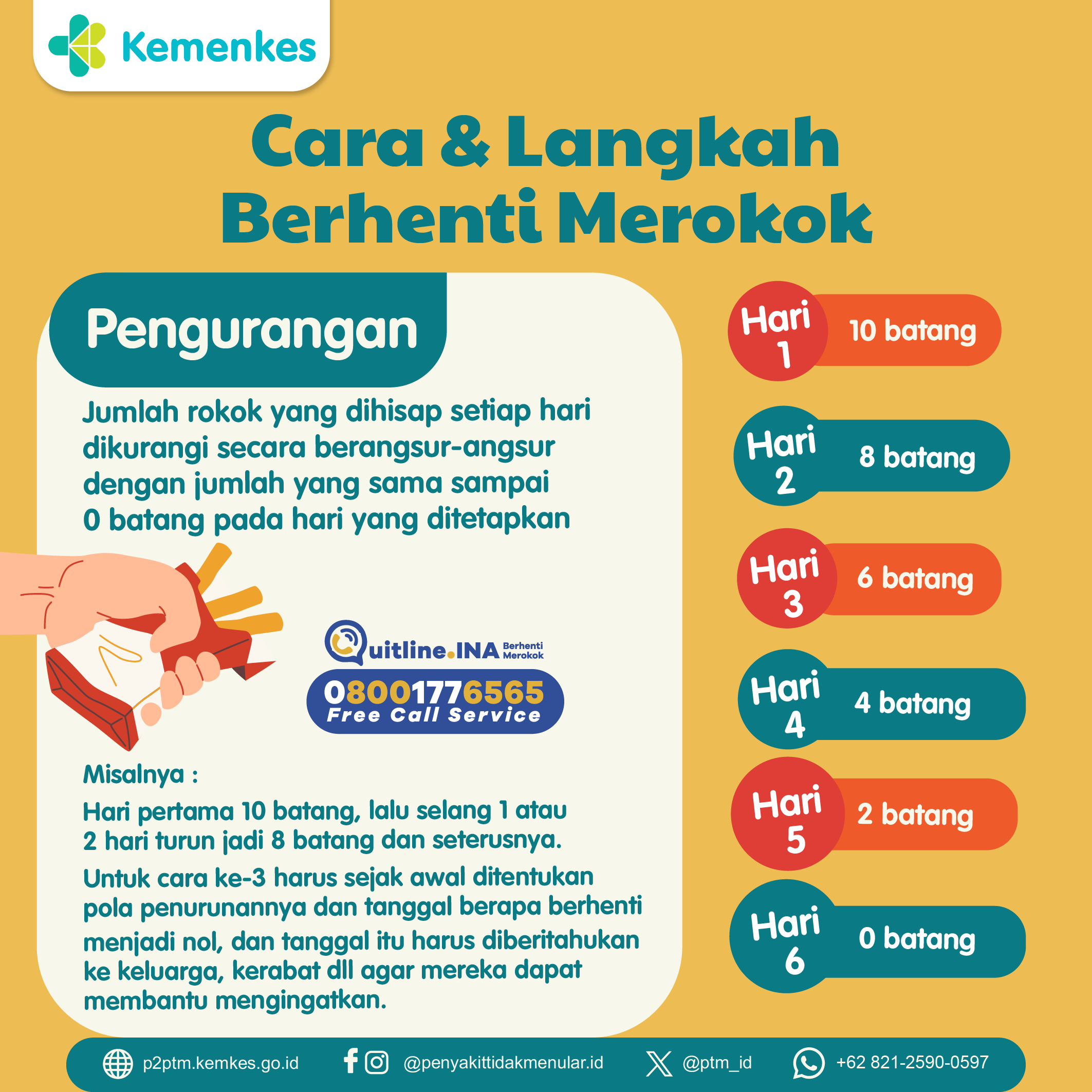 Cara dan Langkah Berhenti Merokok (Pengurangan)