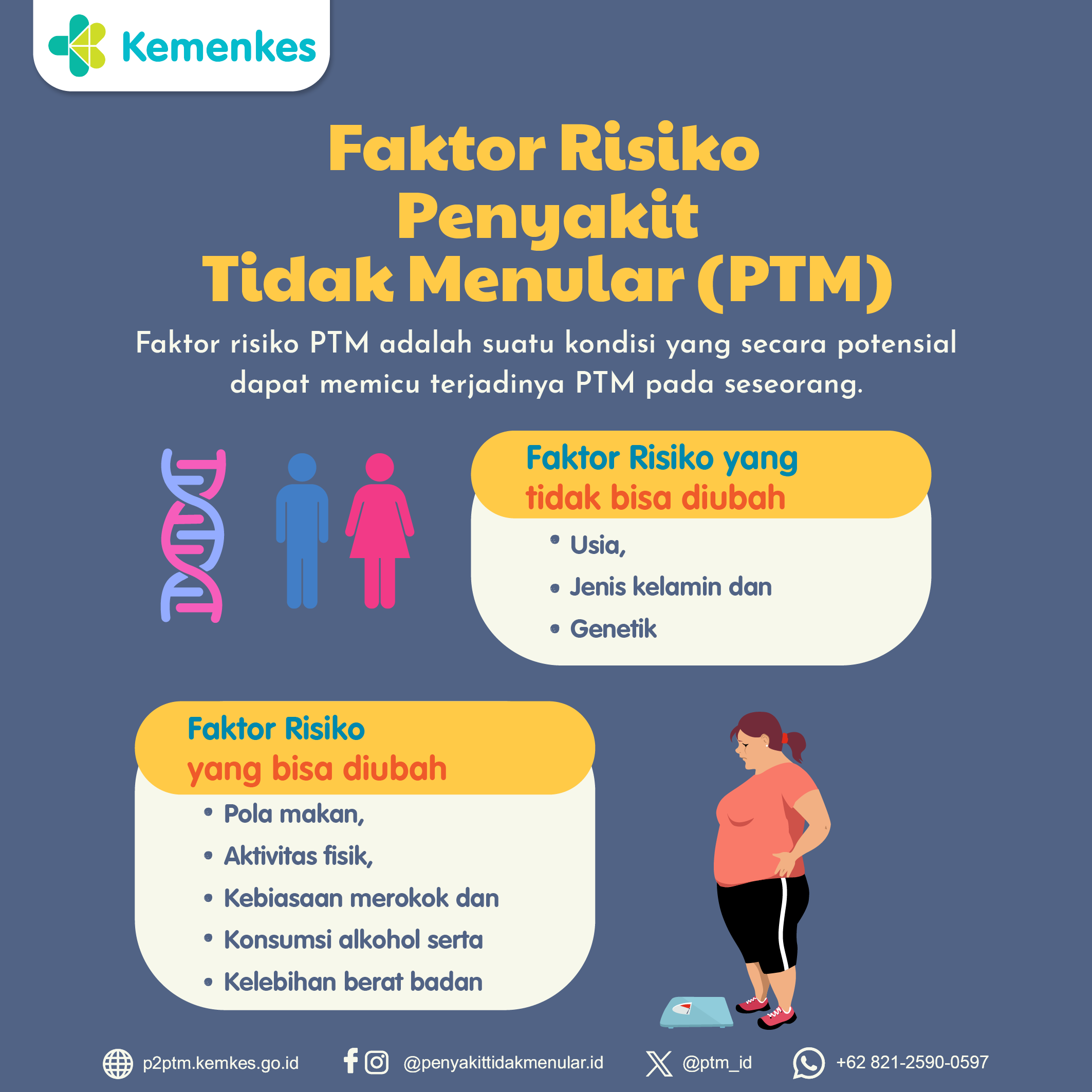 Faktor Risiko Penyakit Tidak Menular (PTM)