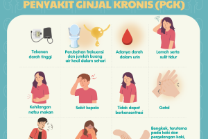 Tanda & Gejala Penyakit Ginjal Kronis (PGK)